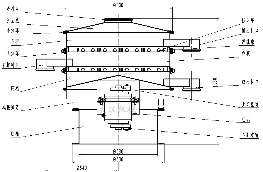 振動篩分機結(jié)構(gòu)圖 振動篩分機結(jié)構(gòu)圖