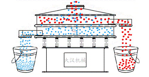1000型加緣式振動篩工作原理 1000型加緣式振動篩工作原理